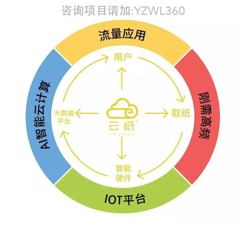 室内做什么可以赚钱快点 室内搞什么能致富呢?