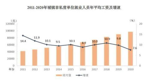 武汉人做什么工作赚钱最多 在武汉做什么工作工资高点