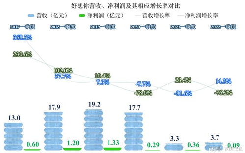 做什么业务才赚钱最快呢 做什么业务好做