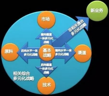 在搅拌站里发掘商机，多元化业务的盈利之道