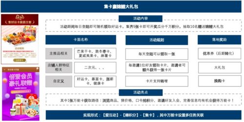 网红打卡点经营策略，如何借助流量赚钱的新思路
