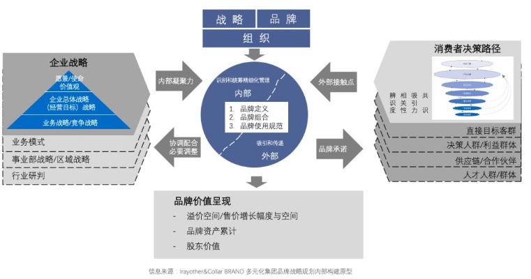 格力地产的商业多元化拓展策略，探索盈利新模式