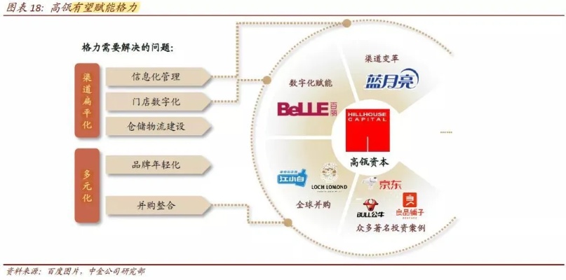 格力地产的商业多元化拓展策略，探索盈利新模式
