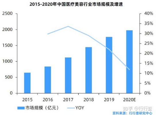 在美业，女生做什么更易赚钱且前景广阔？深度分析与行业洞察