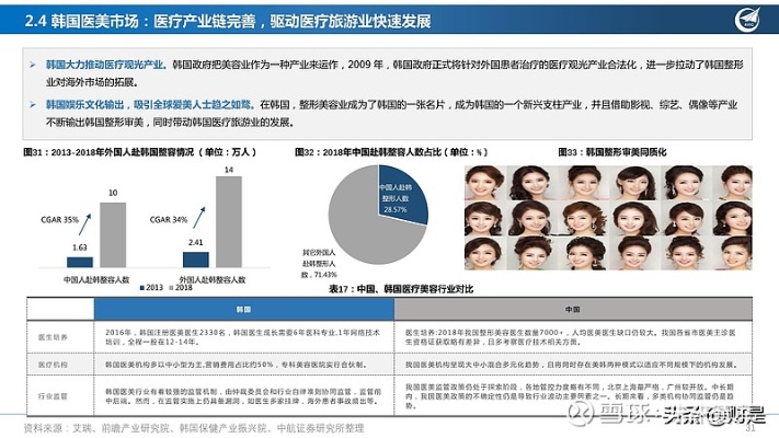 在美业，女生做什么更易赚钱且前景广阔？深度分析与行业洞察