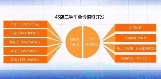 女生如何通过卖车赚取盈利，多种途径与方法探索