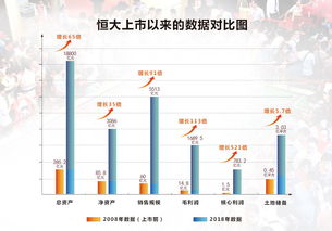 番禺地区的优质商机和利润倍增之路，以行业的发展态势考察优质商业空间。近年来随着社会发展不断进步和城市进程的持续加深，广州市番禺区因为其地处黄金地理交通枢纽优势和对发展的精明判断赢得了独特的商业价值眼光和各大商户的持续涌入关注。如何立足于本土地区立足以核心商圈的高效能平台迅速建立获利模式是很多商业行为主体的疑问和探寻的方向。在此大背景下，针对番禺区，本文主要探讨做什么生意更易实现利润最大化。本文将基于区域特点、产业现状和发展趋势等方面进行分析，并对几个潜力行业进行重点探讨。