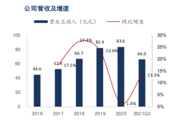 亿达公司的业务转型与增长策略，探索高盈利领域之路