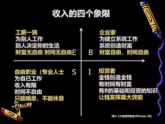 新时代挑战与机遇，90后穷爸如何打造自己的赚钱路径