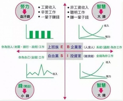 新时代挑战与机遇，90后穷爸如何打造自己的赚钱路径
