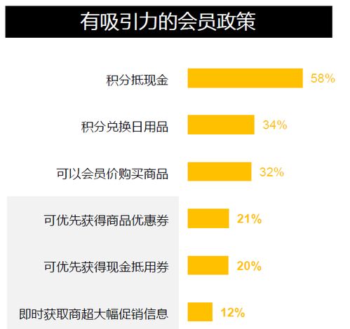 微信最佳营销方式与获利途径联想拓展