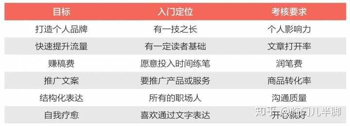 网络写手赚钱路径探究，抓住高收入工作机遇的秘籍
