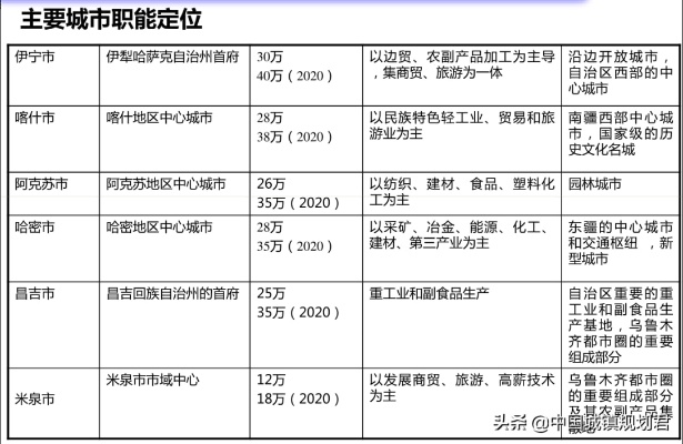 新疆伊宁市经商的黄金之地，掌握市场动脉与新兴商业模式的决定性能量