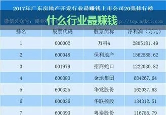 早上哪些行业赚钱快且前景好 早上哪些行业赚钱快且前景好