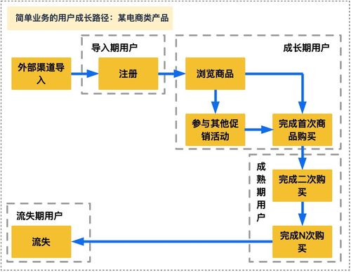 纯白时代的业务致富路径探索 纯白时代的业务致富路径探索
