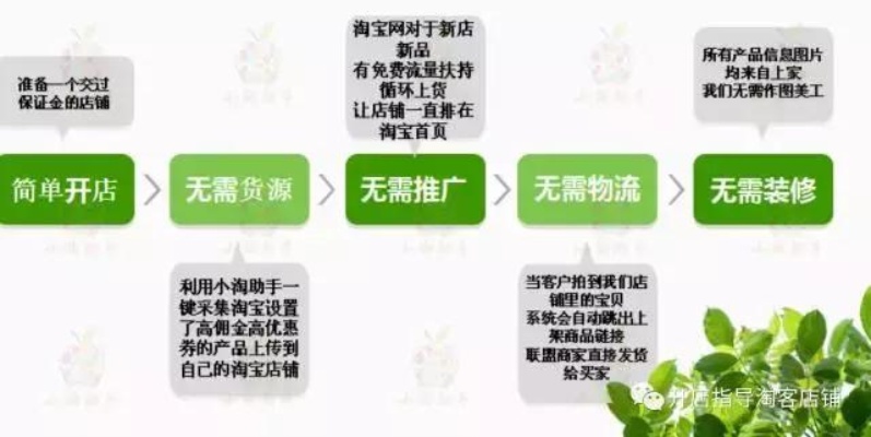 草莓网店，如何实现盈利并走向成功之路