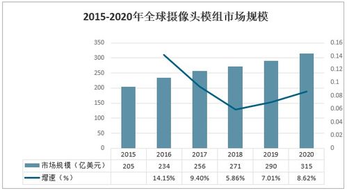 投资者当前做什么赚钱，深度分析与策略建议