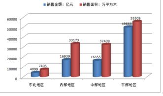 投资者当前做什么赚钱，深度分析与策略建议