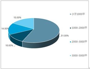 投资者当前做什么赚钱，深度分析与策略建议