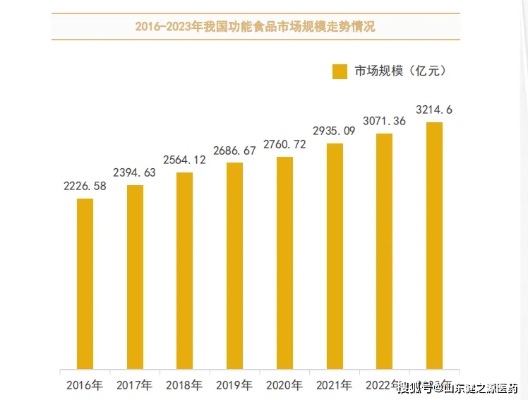 在广州做什么代加工好赚钱，行业分析与前景展望