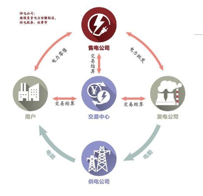 探索供电局商机，多元盈利路径下的机遇与挑战