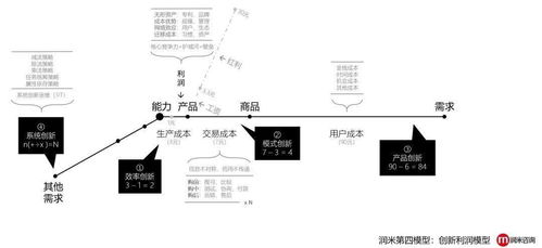 电子维修行业最有前景的利润领域，揭秘技术与创新引领赚钱点的实践路径