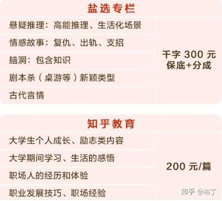 现在学生赚钱做什么最好？创业、兼职与技能投资三大路径探讨