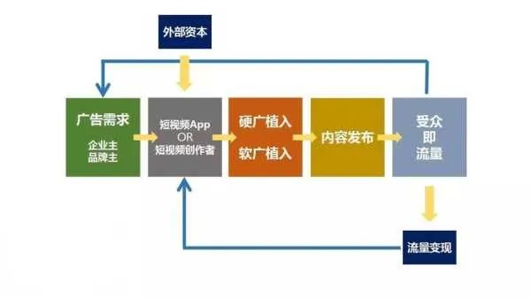 短视频公司做什么好呢赚钱 短视频公司主要做哪些业务
