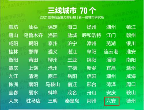 加盟三线城市项目怎么样 加盟三线城市项目怎么样啊
