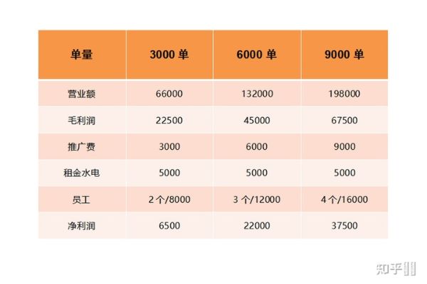 小时代做什么生意赚钱快？