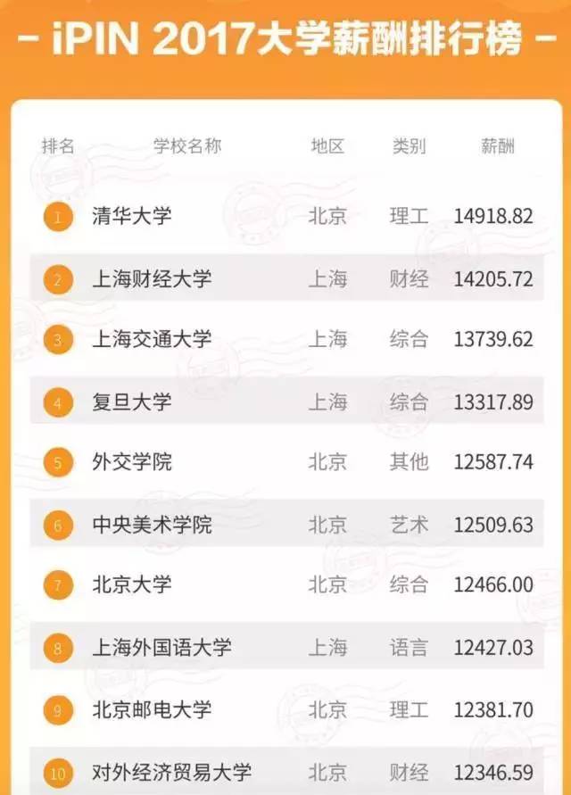 清华学霸做什么赚钱的事情？