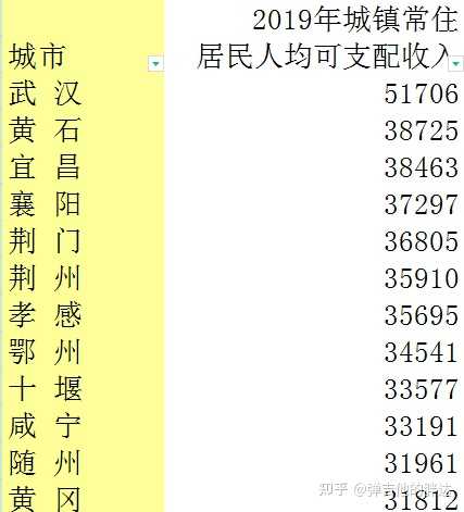 黄石能做什么生意赚钱快 黄石能做什么生意赚钱快