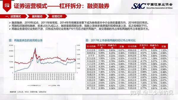 证券市场做什么生意好赚钱? 证券市场做什么生意好赚钱?
