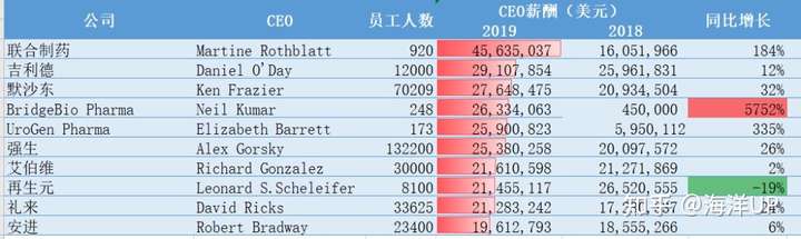 外国大佬都做什么行业赚钱? 外国大佬都做什么行业赚钱?