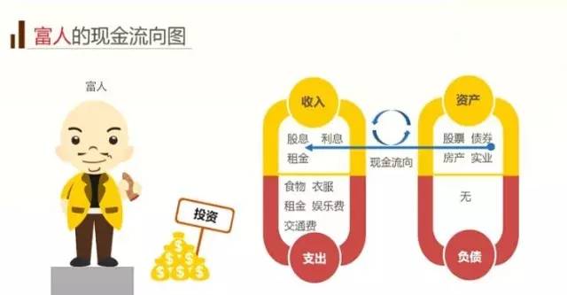 揭秘高赚钱行业，选择比努力更重要