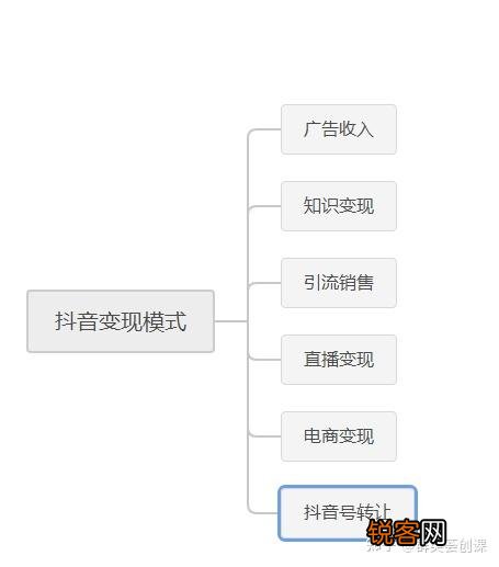 抖音里做什么能变现赚钱