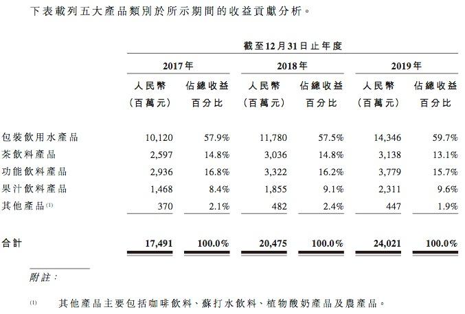 养生堂可以做什么生意赚钱