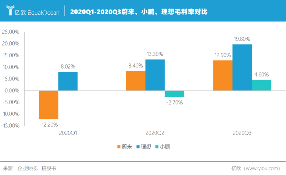 低成本、高稳定收入，创业者的理想选择
