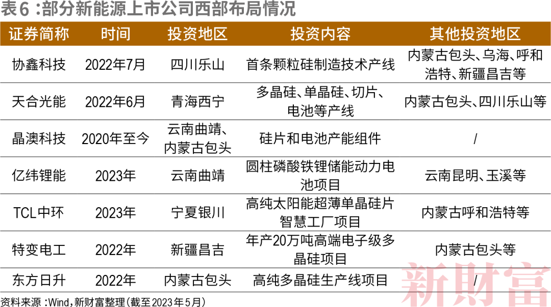 科创板做什么最赚钱最快？
