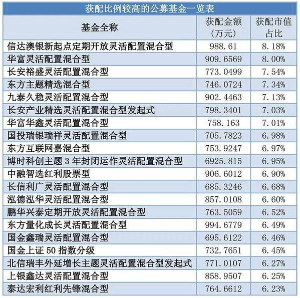 科创板做什么最赚钱最快？