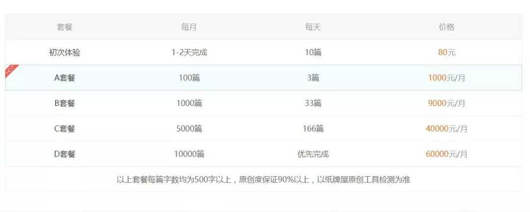 去大陆做什么生意赚钱？