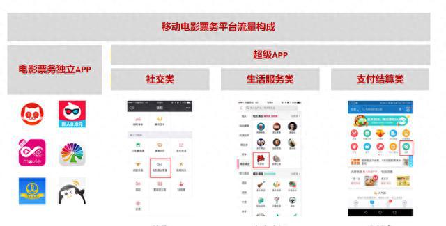怎么样做票务代理加盟项目 做票务代理是违法吗