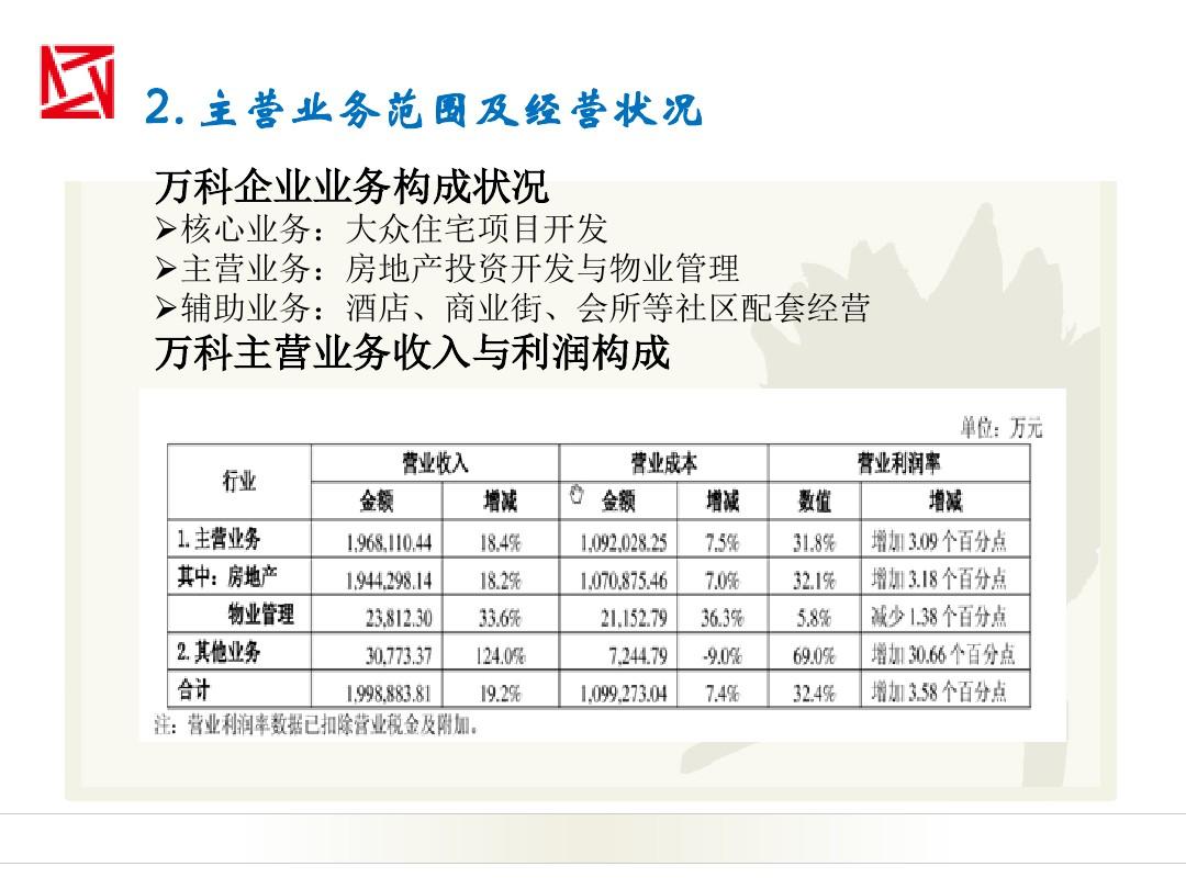 万科在长春的产品策略与盈利分析