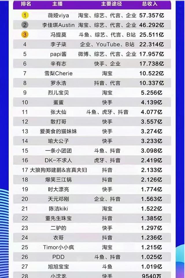 明星赚钱做什么的软件啊？