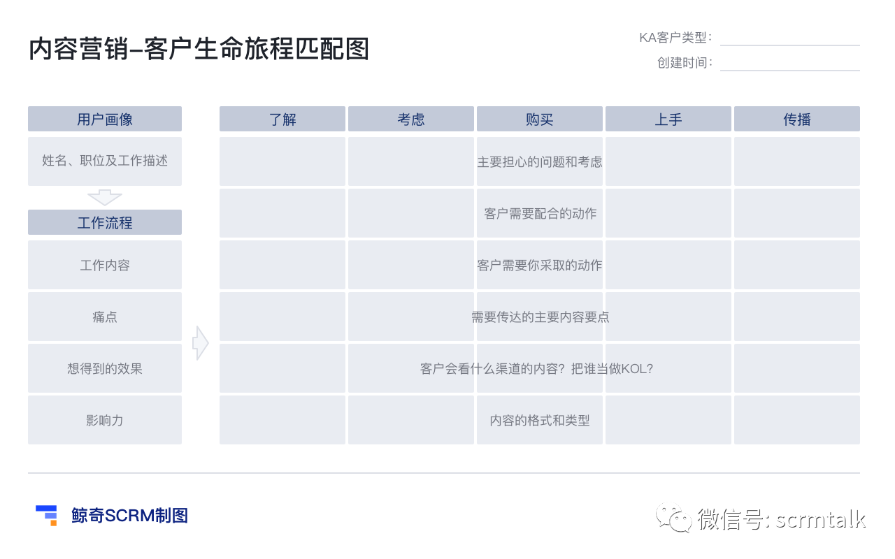 微信的人多可以做什么赚钱 微信人多可以做什么生意