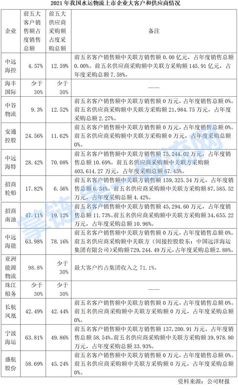 物流园附近做什么生意赚钱