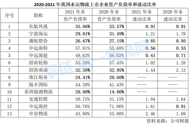物流园附近做什么生意赚钱