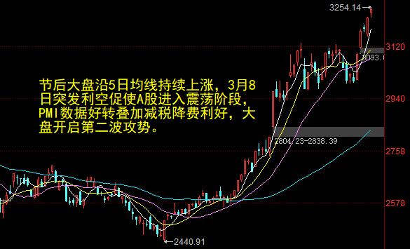 A股下周赚钱机会，行业轮动与个股挖掘