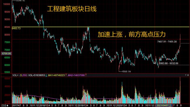 A股下周赚钱机会，行业轮动与个股挖掘