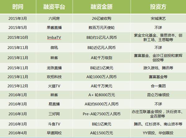 网红最想做什么职业赚钱？